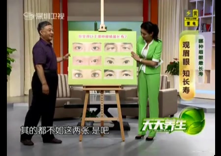 深圳卫视天天养生王鸿谟观眉眼知长寿