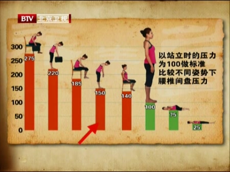 比较不同球衣下的腰椎间盘真假吊牌姿势皇马压力图片