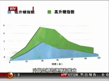 BTV养生堂贾竑晓食物中的脑黄金