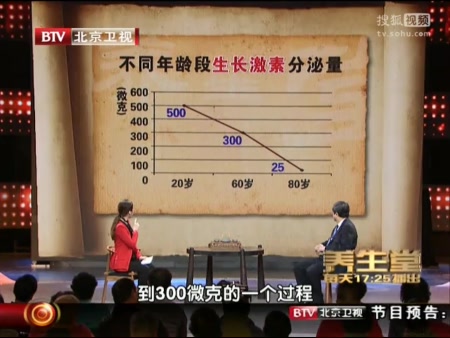 BTV养生堂胡志强养护身体不老泉