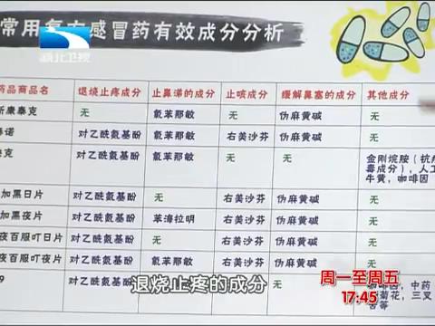 养生汇冀连梅合理选择感冒药