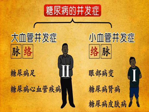 BTV养生堂破解糖尿病并发症的蛛丝马迹