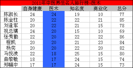 中国名中医排行榜_合肥中医哮喘医院 排名 挤南哮喘病医院