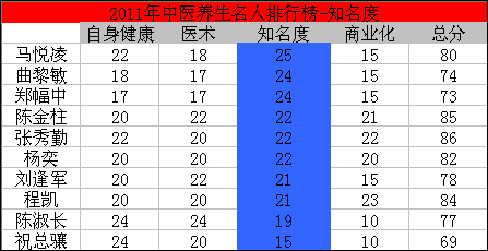 中国名中医排行榜_合肥中医哮喘医院 排名 挤南哮喘病医院