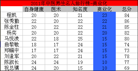 中国名中医排行榜_合肥中医哮喘医院 排名 挤南哮喘病医院