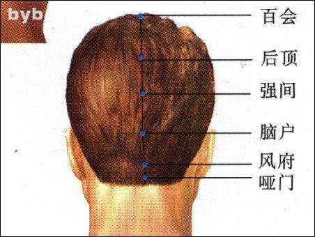 哑门  