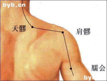肩三针_准确位置_功效_怎么按摩_别有病
