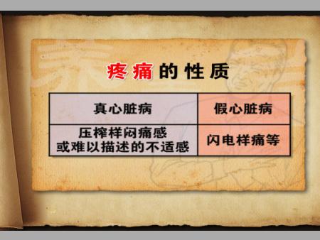 真假心脏病疼痛的感觉