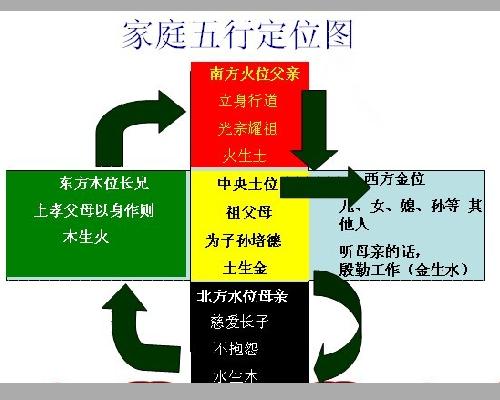 花溪:家庭五行揭男人出走的秘密