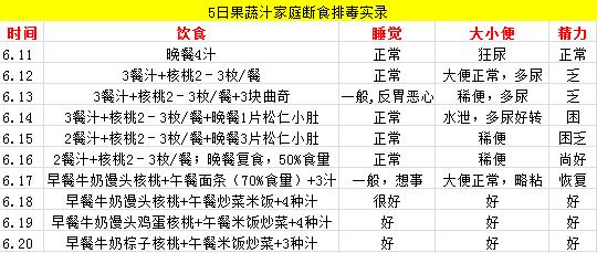 byb.cn 断食排毒法