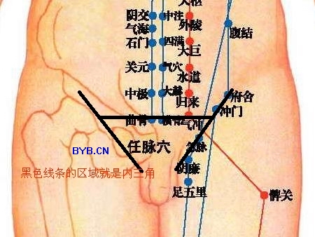 宗筋疗法