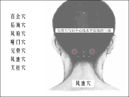 右侧风池疼是什么原因图片