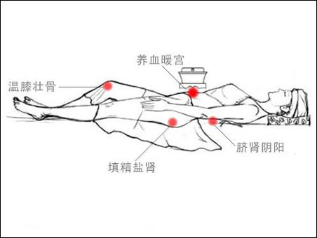 揭开温灸通经络益长寿之神奇功效